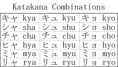 Katakana Combinations Table